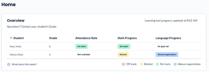 PW parents overview